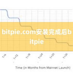 bitpie.com安装完成后bitpie