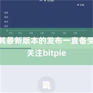 其最新版本的发布一直备受关注bitpie